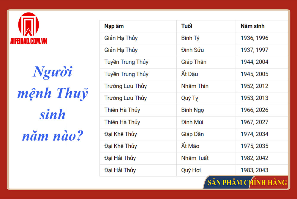 Menh Thuy 1